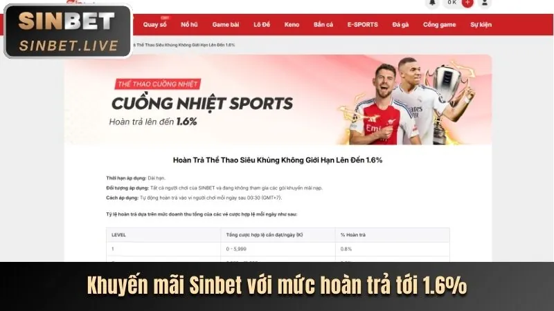 Nền tảng cá cược thể thao an toàn